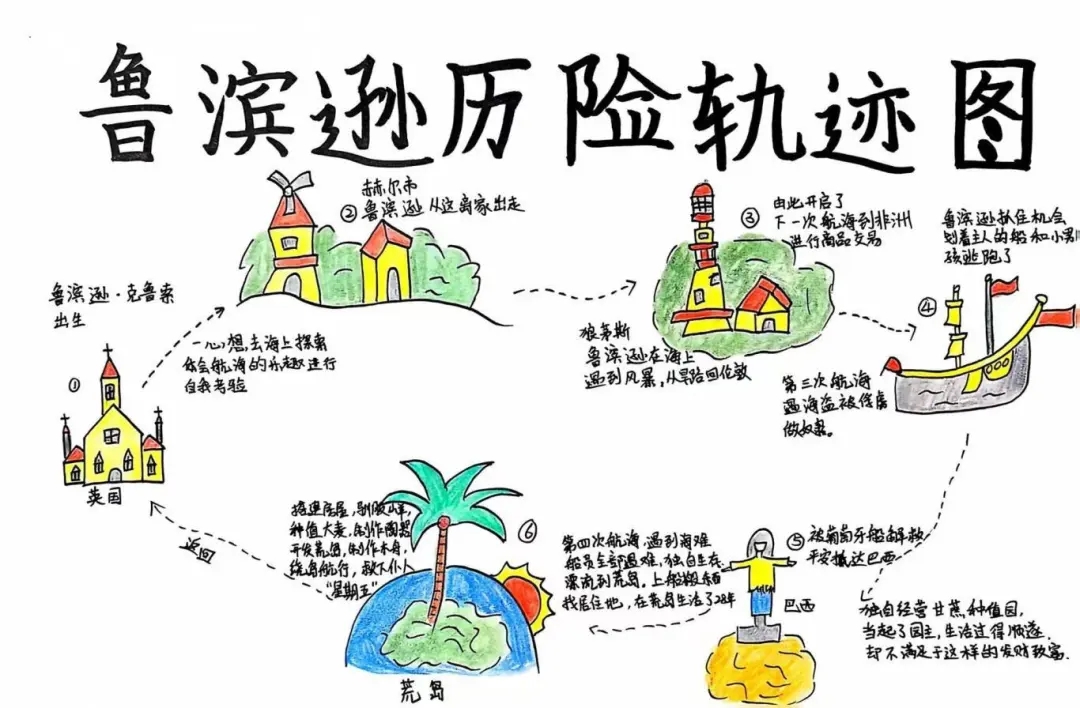 温州市马鞍池小学"项目化阅读"作品展 鲁滨逊漂流